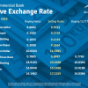 Exchange Rates